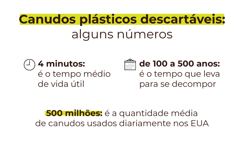 consumo; canudos plásticos; sustentabilidade